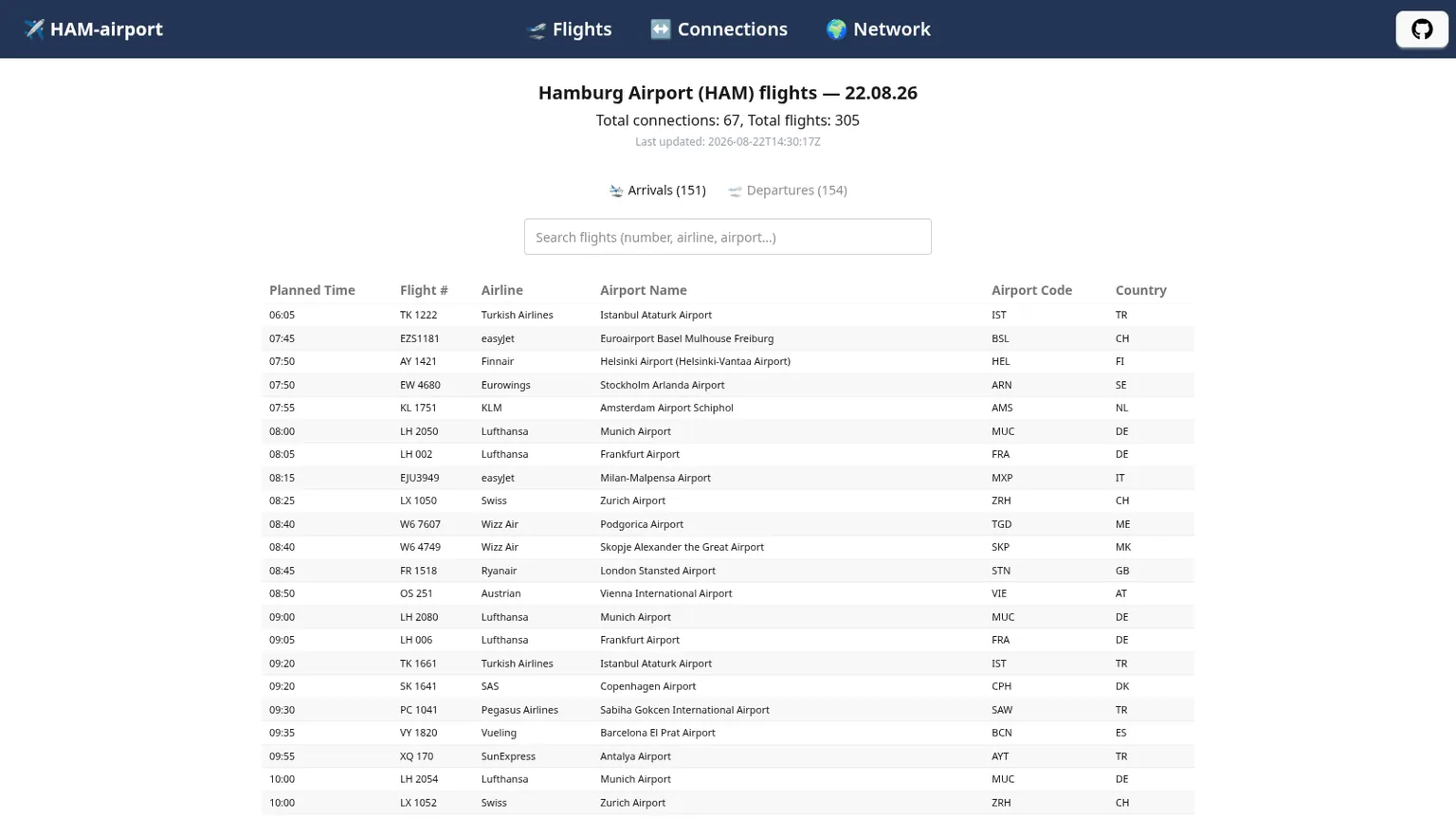 flights — Application