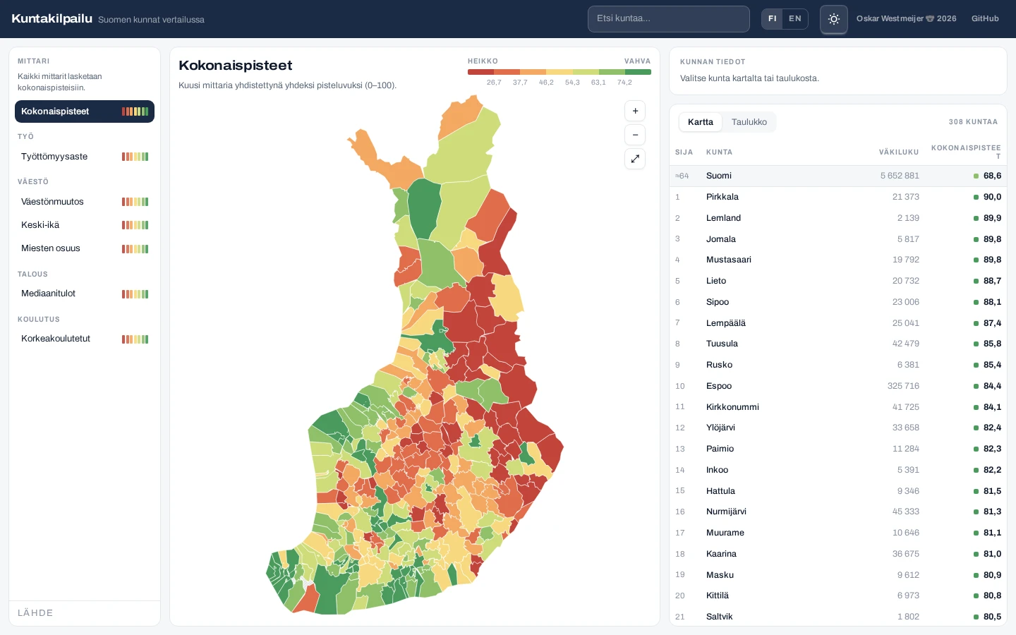 kuntakilpailu — Application